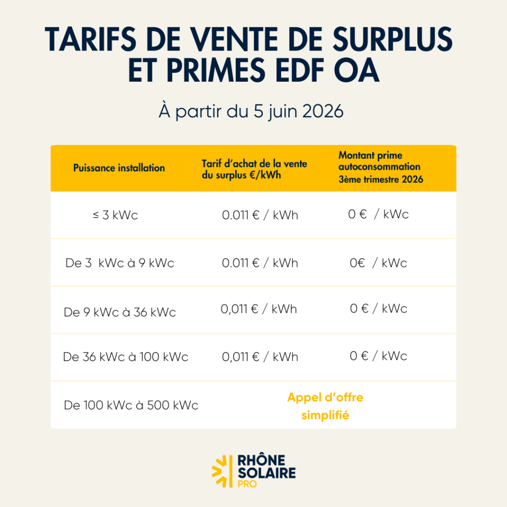 tarif EDF OA revente de surplus
