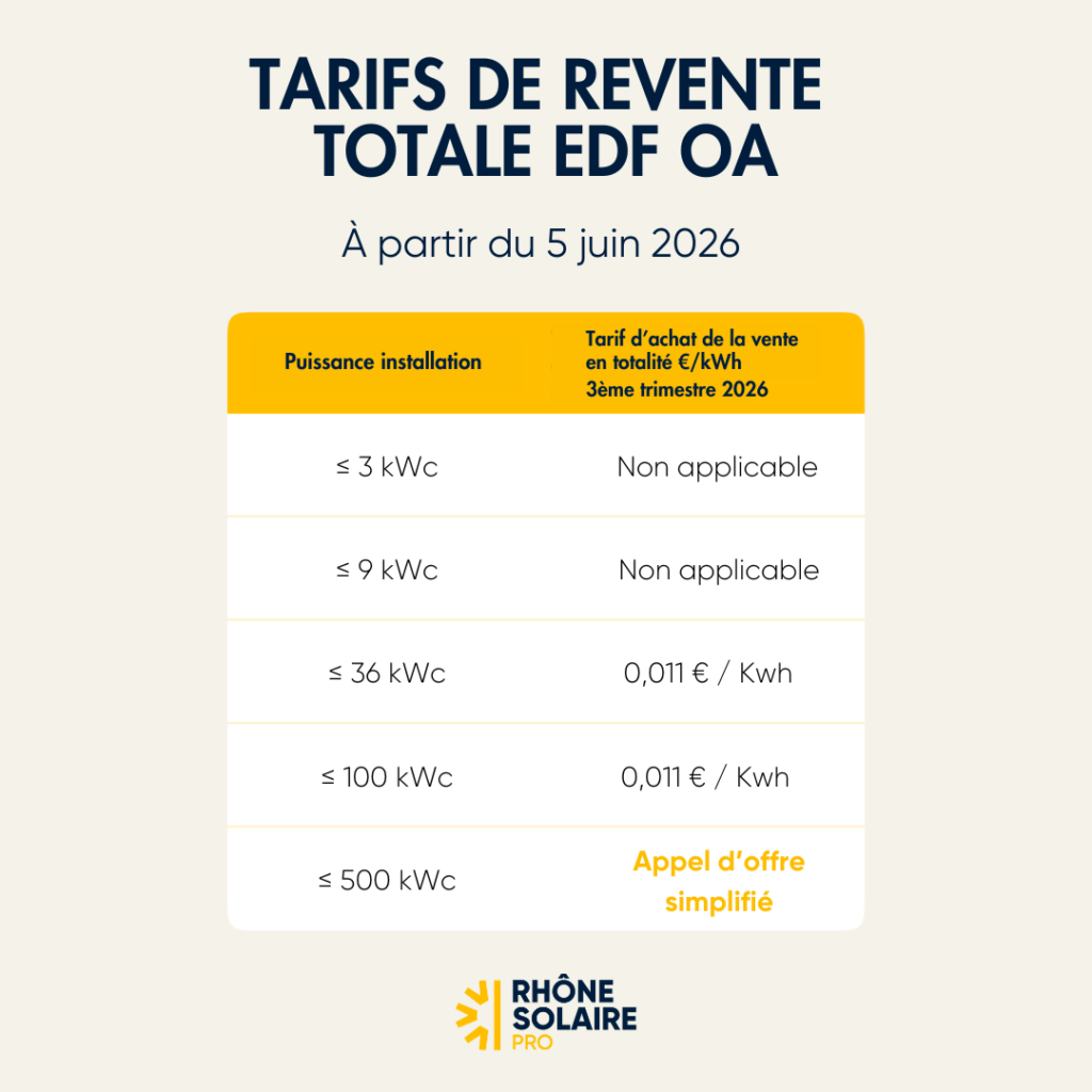 tarifs de revente totale à EDF OA rhône solaire pro