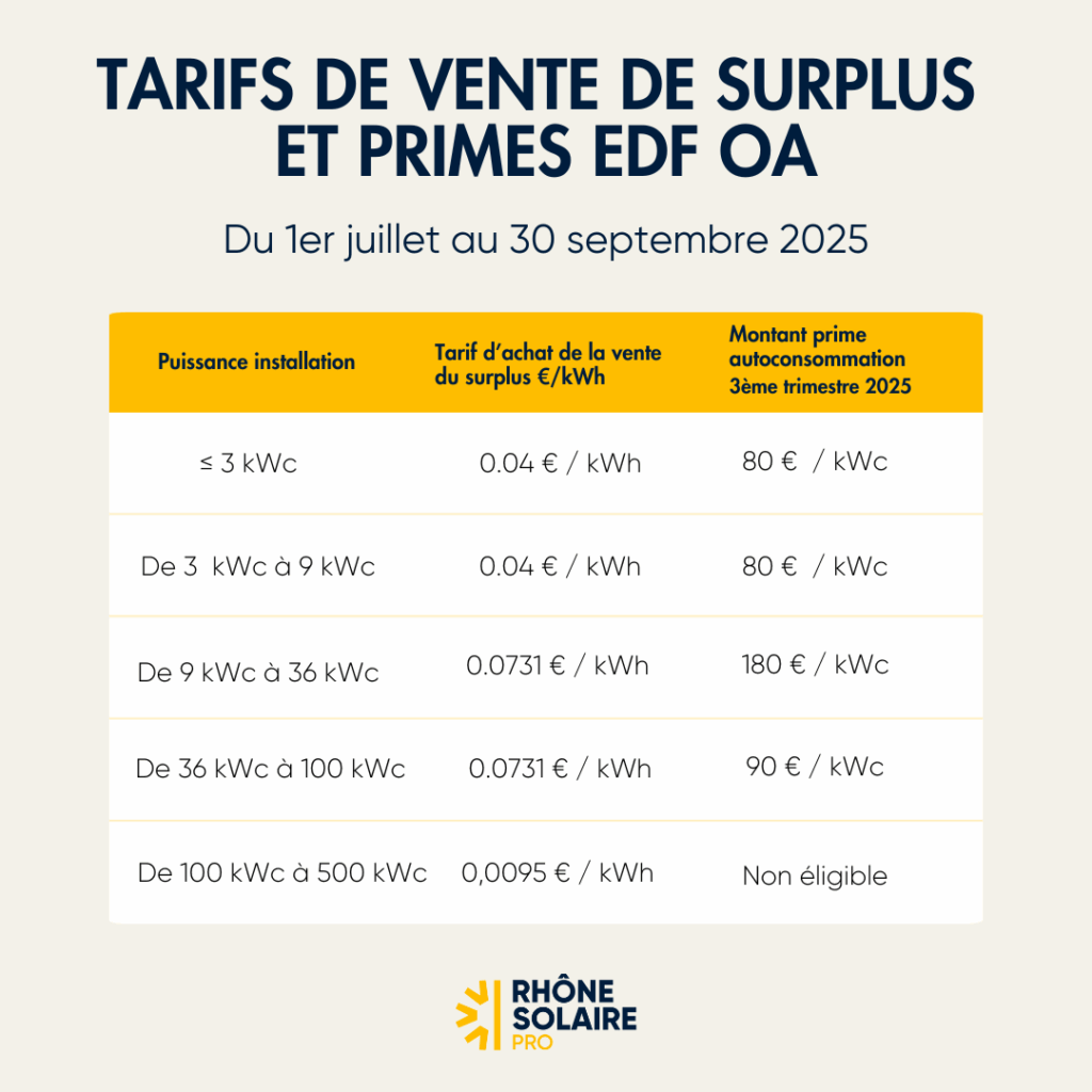 TARIFS EDF OA Rhône Solaire Pro
