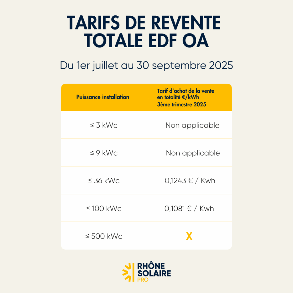 Tarifs EDF OA Vente totale Rhône Solaire Pro