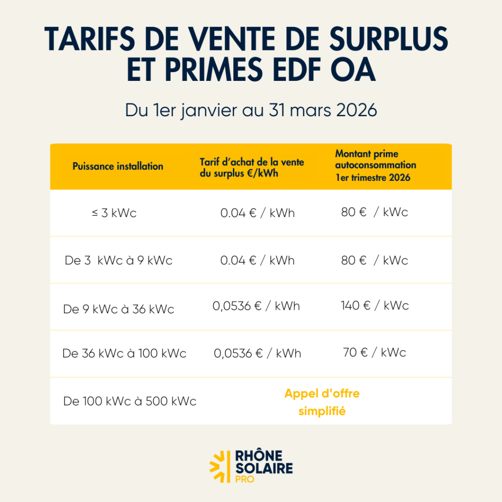 Tarifs EDF OA vente de surplus 1er trimestre 2026